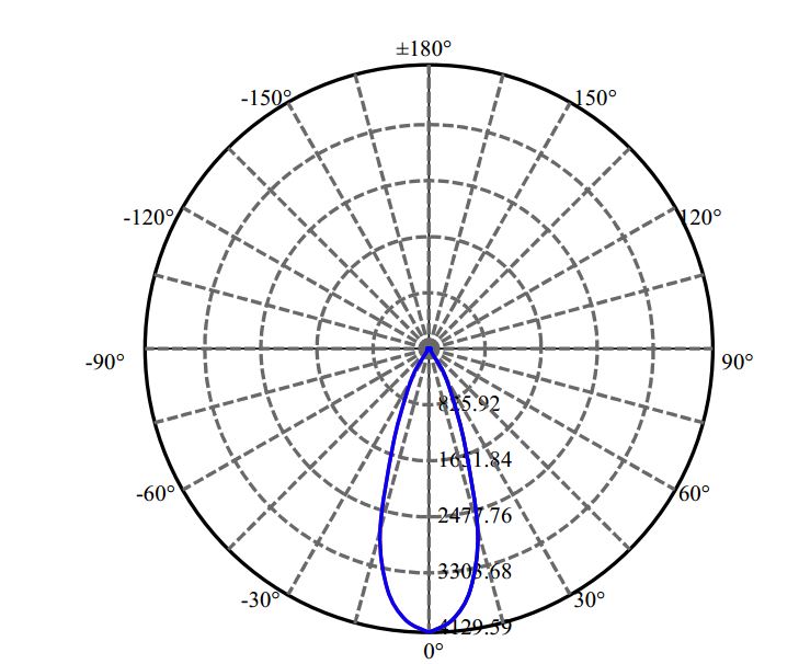 Nata Lighting Company Limited -  SLE G7 15MM 3-2117-N